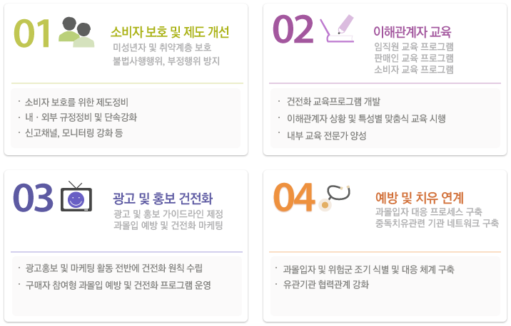 나눔로또 건전화 책임규정
