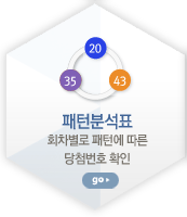 패턴분석표